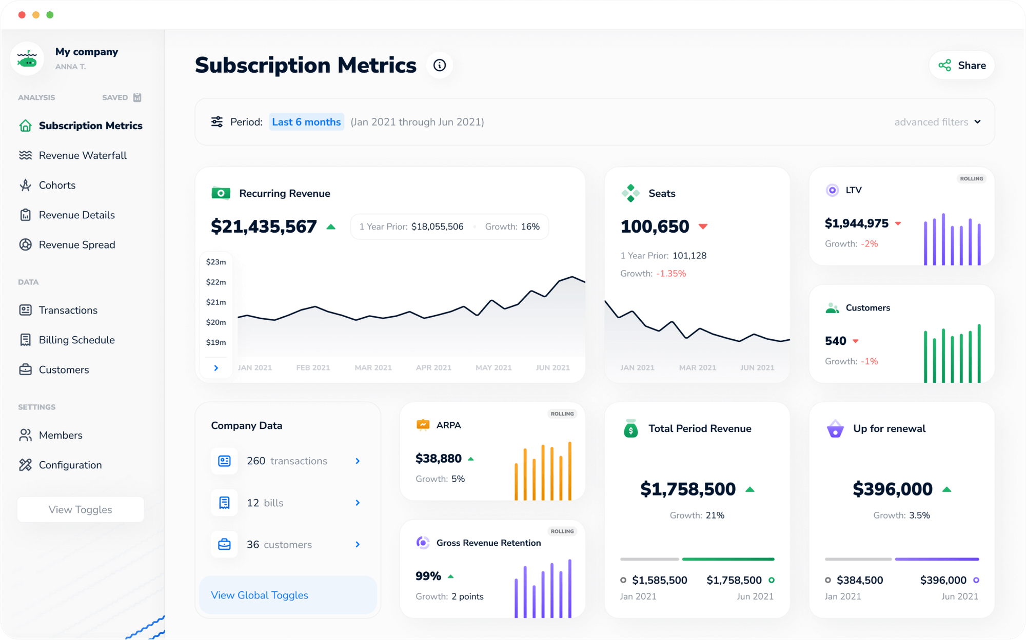 Subscription Metrics